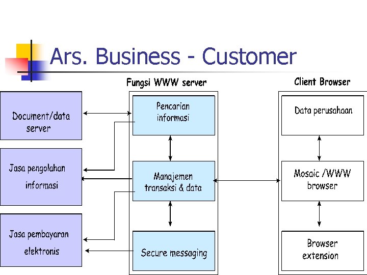Ars. Business - Customer 