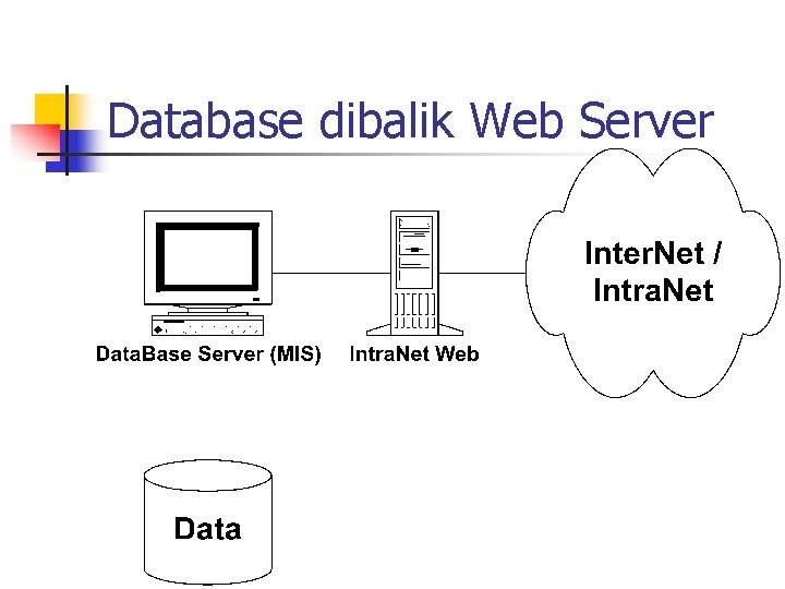 Database dibalik Web Server 