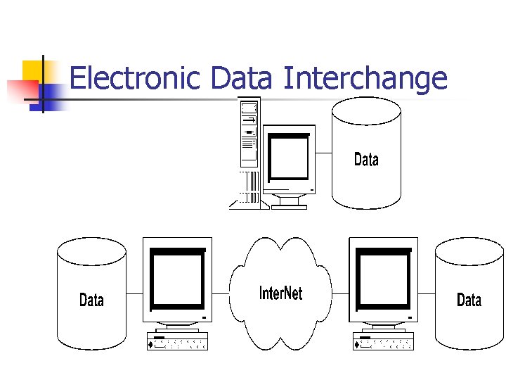 Electronic Data Interchange 