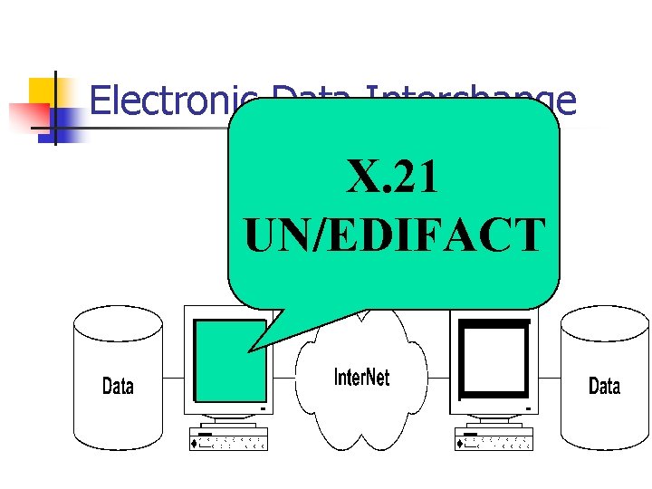 Electronic Data Interchange X. 21 UN/EDIFACT 