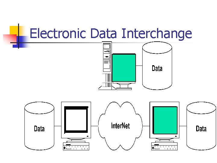 Electronic Data Interchange 