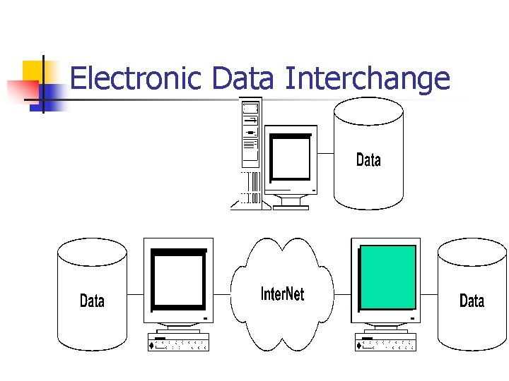 Electronic Data Interchange 