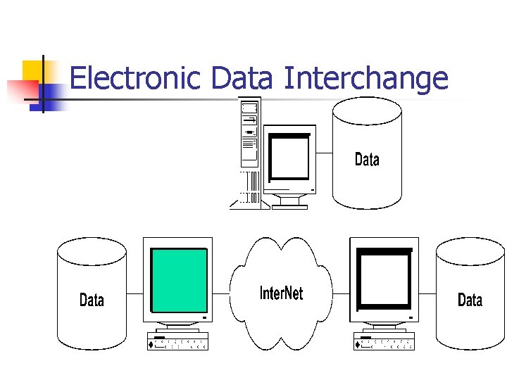 Electronic Data Interchange 