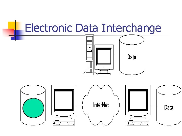 Electronic Data Interchange 