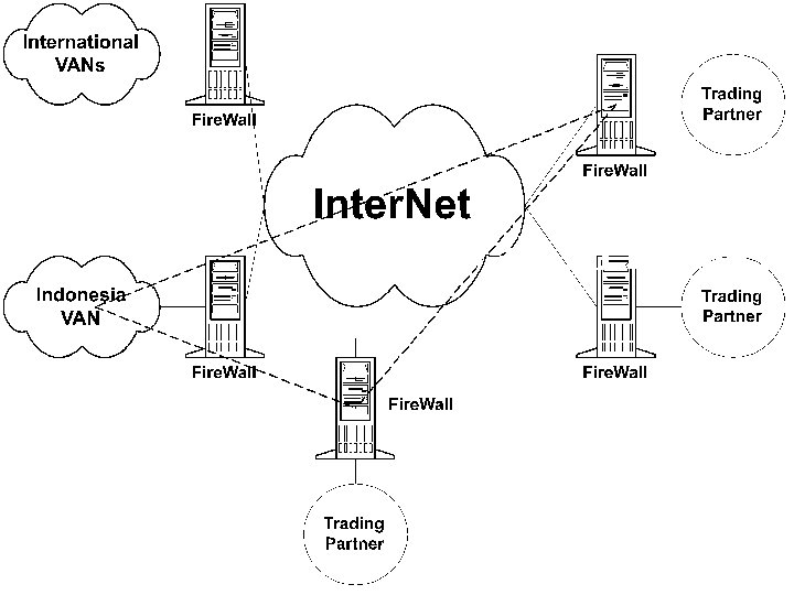 Firewall To Protect 