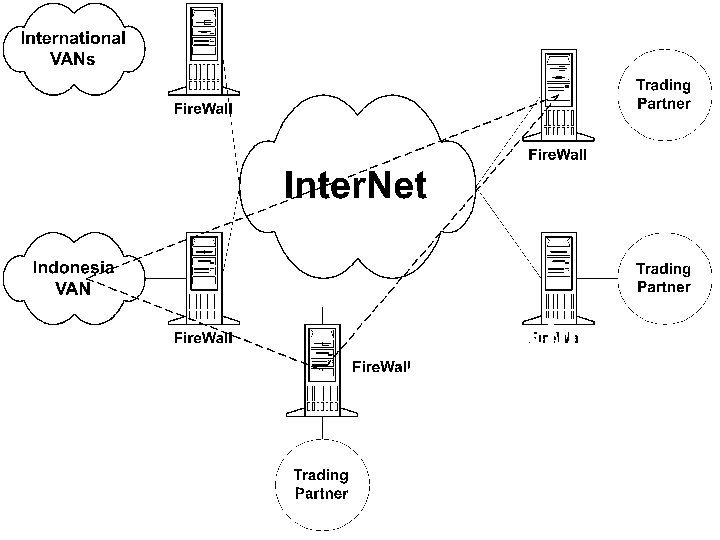 Tunneling & Create Extra. Net (Virtual VAN) 