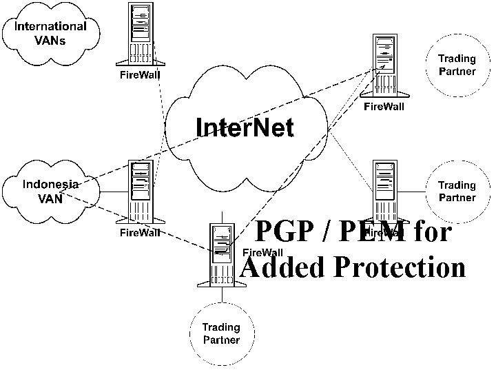 PGP / PEM for Added Protection 