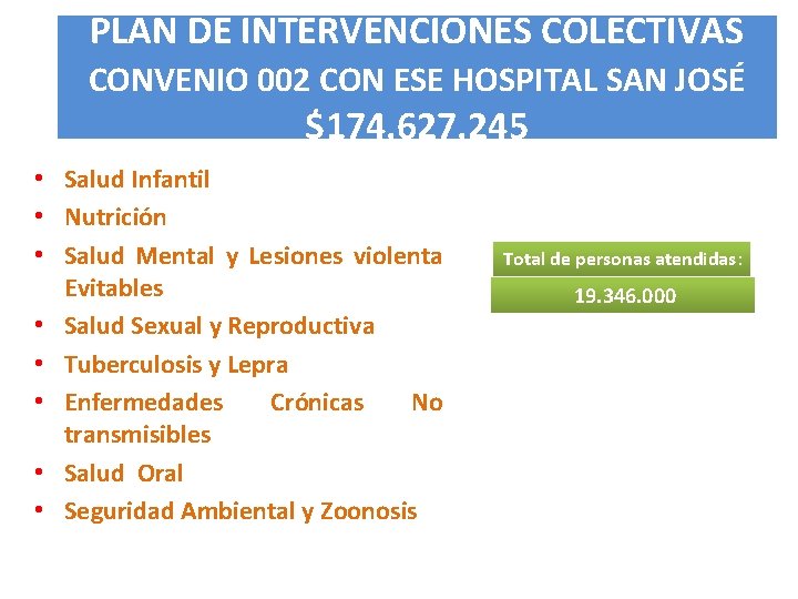 PLAN DE INTERVENCIONES COLECTIVAS CONVENIO 002 CON ESE HOSPITAL SAN JOSÉ $174. 627. 245