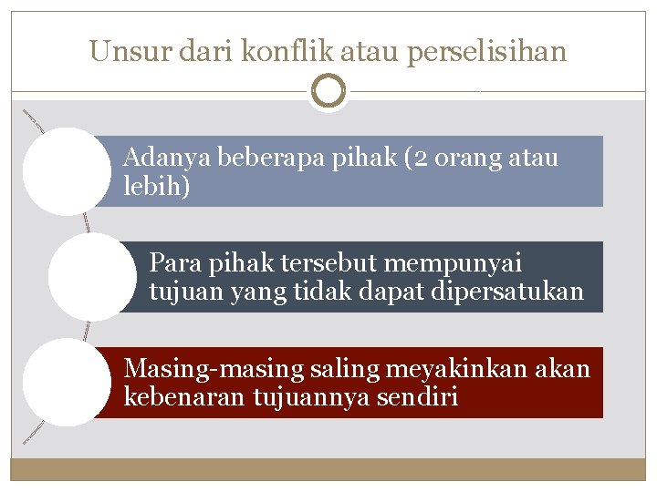 Unsur dari konflik atau perselisihan Adanya beberapa pihak (2 orang atau lebih) Para pihak