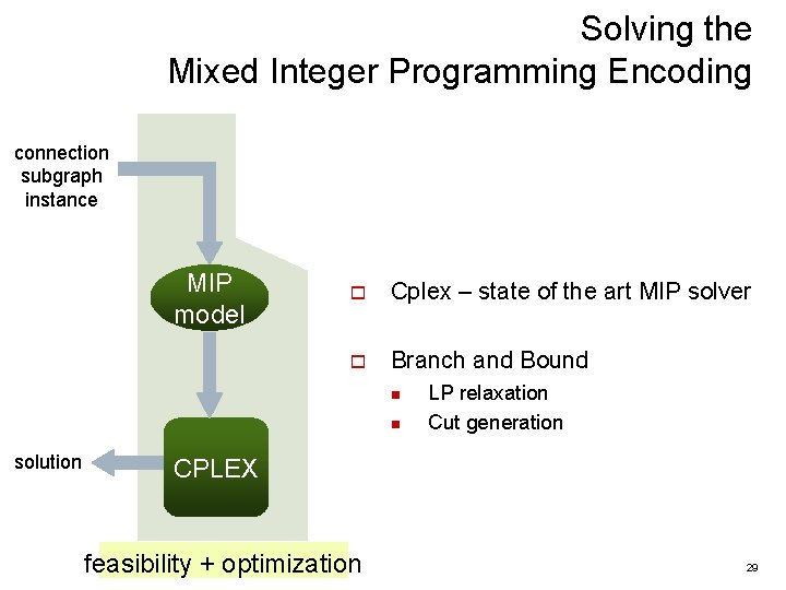 Solving the Mixed Integer Programming Encoding connection subgraph instance MIP model o Cplex –