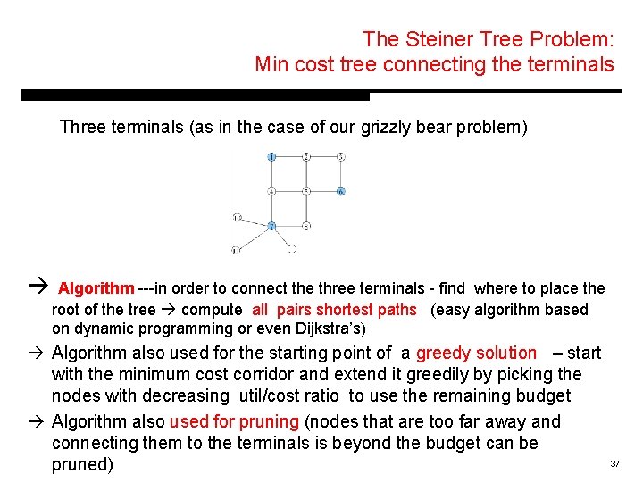 The Steiner Tree Problem: Min cost tree connecting the terminals Three terminals (as in