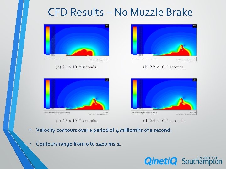 CFD Results – No Muzzle Brake • Velocity contours over a period of 4