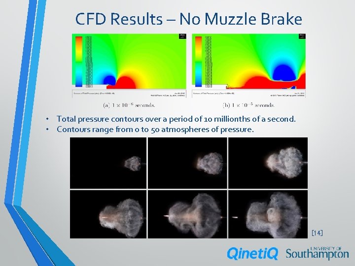 CFD Results – No Muzzle Brake • Total pressure contours over a period of