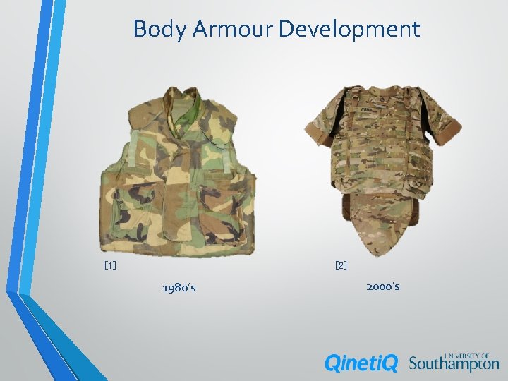 Body Armour Development [1] [2] 1980’s 2000’s 