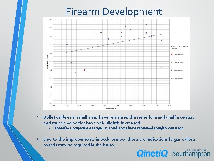 Firearm Development • Bullet calibres in small arms have remained the same for nearly