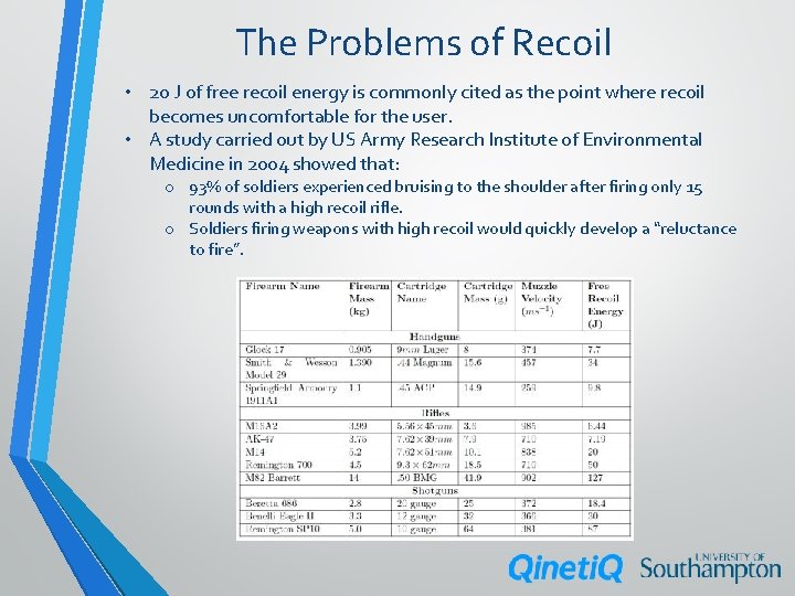 The Problems of Recoil • 20 J of free recoil energy is commonly cited