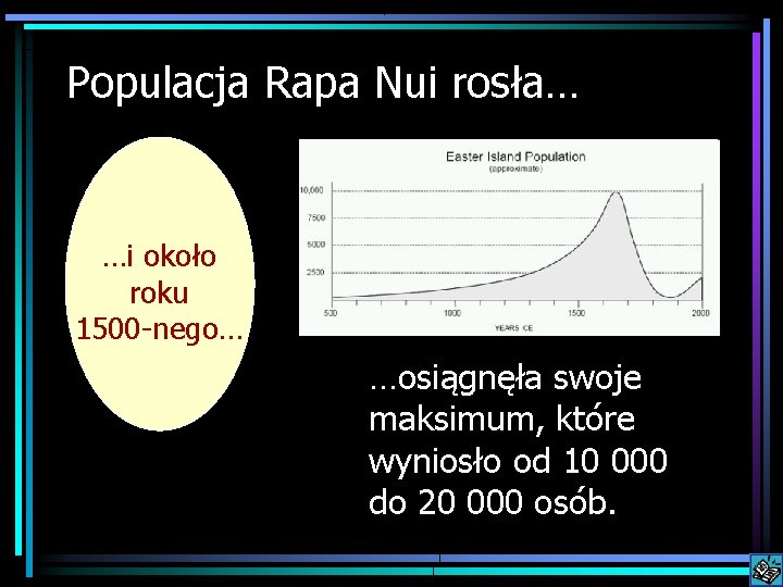 Populacja Rapa Nui rosła… …i około roku 1500 -nego… …osiągnęła swoje maksimum, które wyniosło