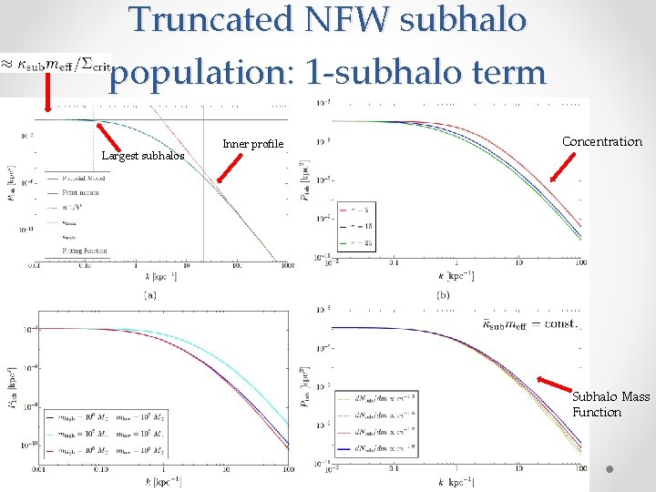 Truncated NFW subhalo population: 1 -subhalo term Largest subhalos Inner profile Concentration Subhalo Mass