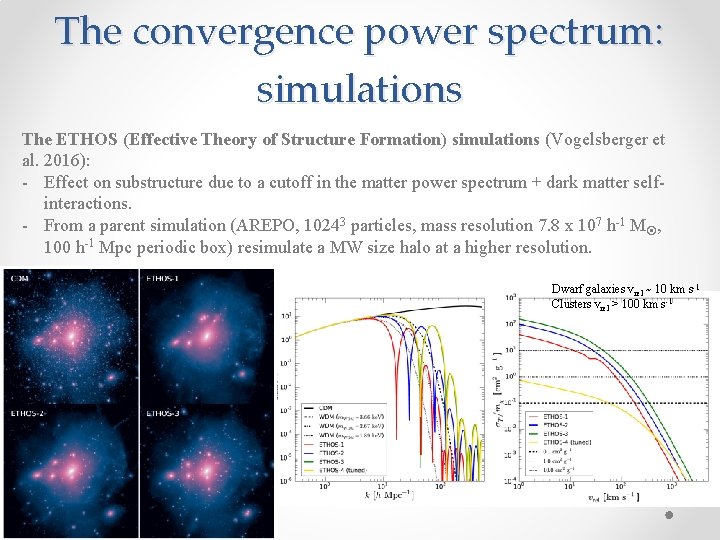 The convergence power spectrum: simulations The ETHOS (Effective Theory of Structure Formation) simulations (Vogelsberger