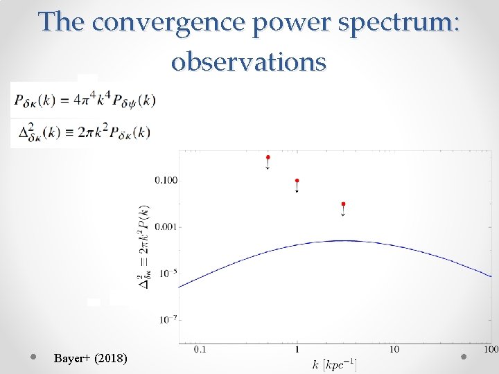 The convergence power spectrum: observations Bayer+ (2018) 