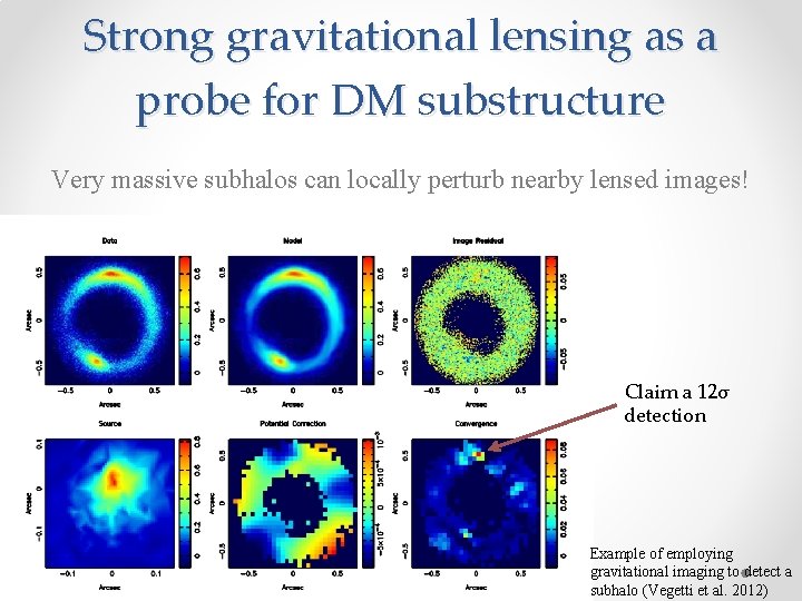 Strong gravitational lensing as a probe for DM substructure Very massive subhalos can locally