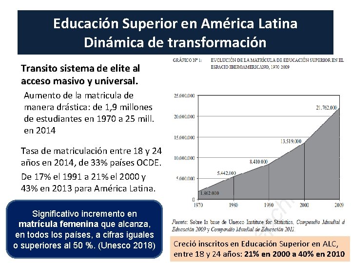 Educación Superior en América Latina Dinámica de transformación Transito sistema de elite al acceso