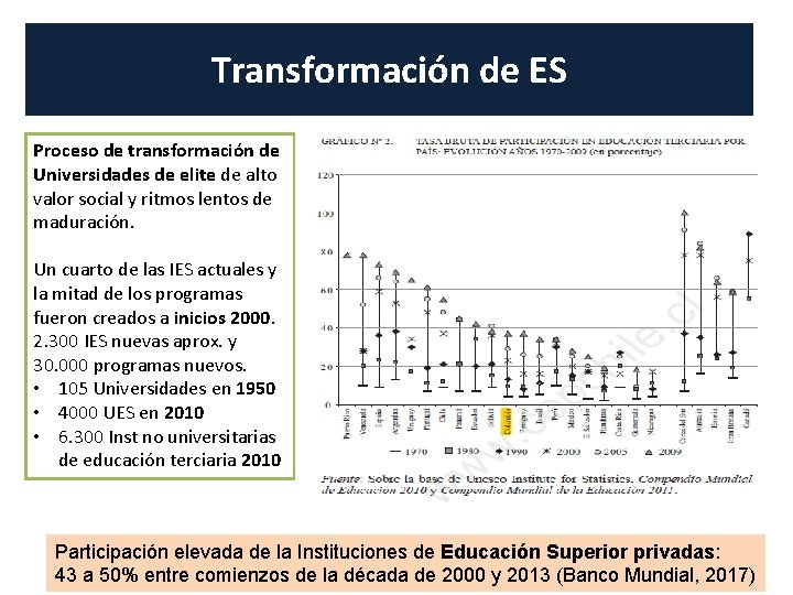 Transformación de ES Proceso de transformación de Universidades de elite de alto valor social