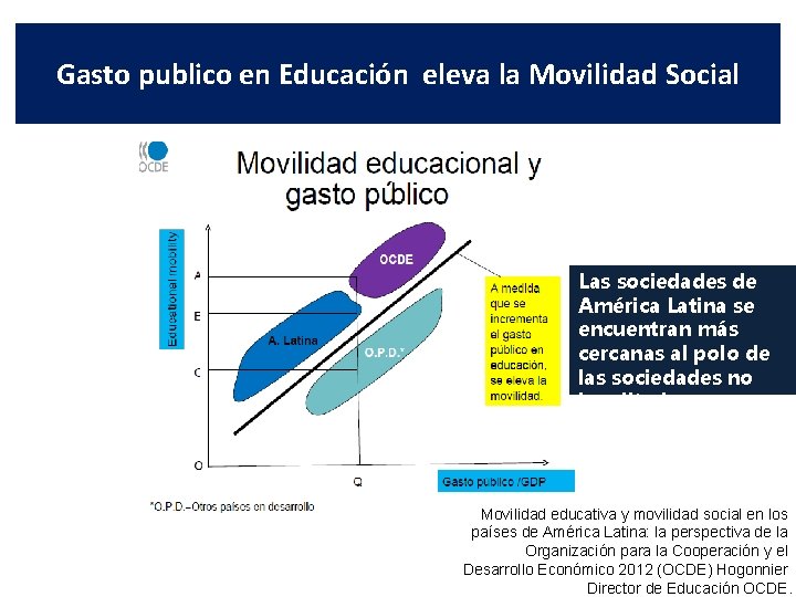 Gasto publico en Educación eleva la Movilidad Social Las sociedades de América Latina se