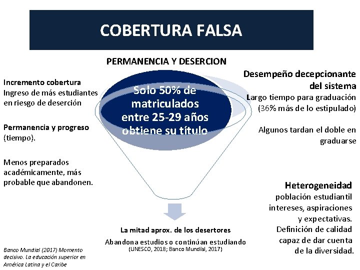 COBERTURA FALSA PERMANENCIA Y DESERCION Incremento cobertura Ingreso de más estudiantes en riesgo de