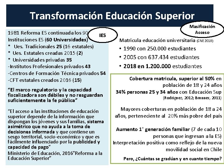  Transformación Educación Superior 1981 Reforma ES continuada los 90. IES Instituciones ES (60