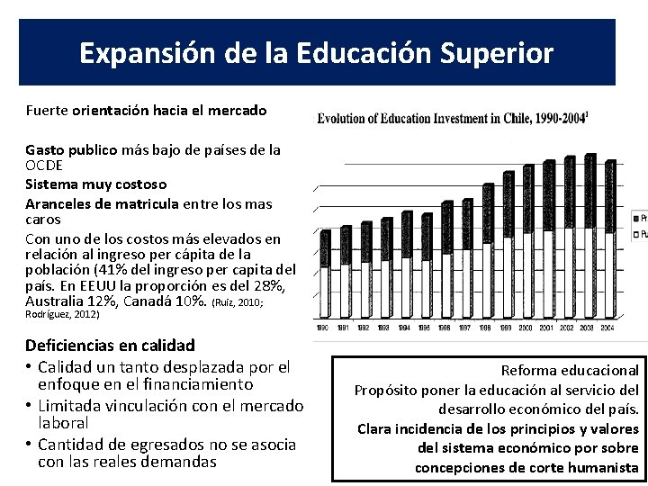 Expansión de la Educación Superior Fuerte orientación hacia el mercado Gasto publico más bajo