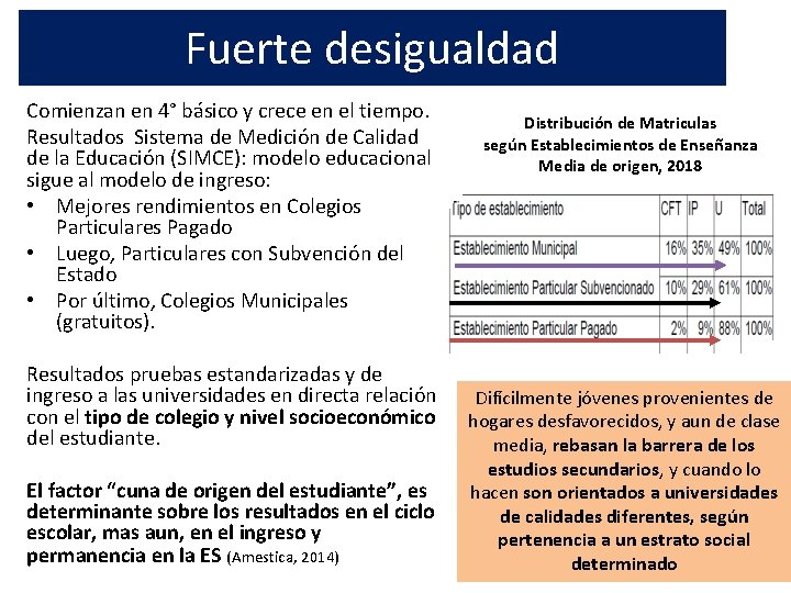 Fuerte desigualdad Comienzan en 4° básico y crece en el tiempo. Resultados Sistema de