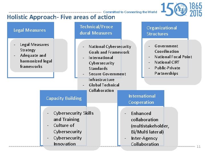 Committed to Connecting the World Holistic Approach- Five areas of action Technical/Proce dural Measures