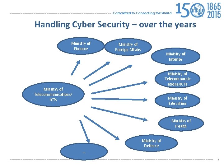 Committed to Connecting the World Handling Cyber Security – over the years Ministry of