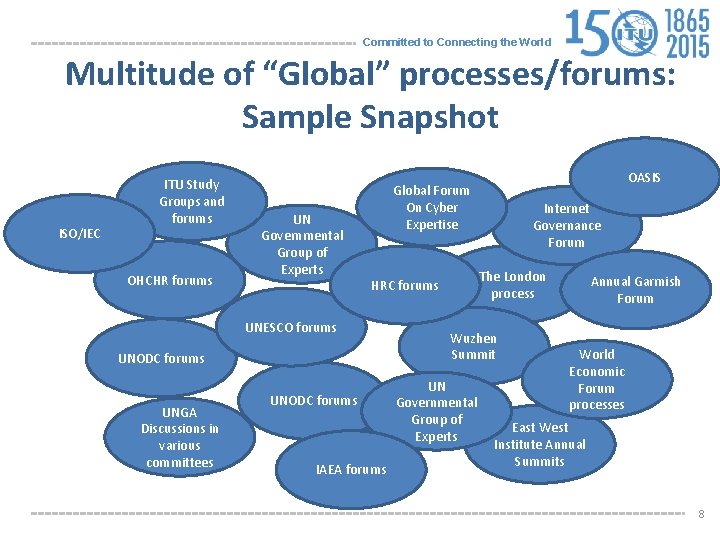 Committed to Connecting the World Multitude of “Global” processes/forums: Sample Snapshot ISO/IEC ITU Study