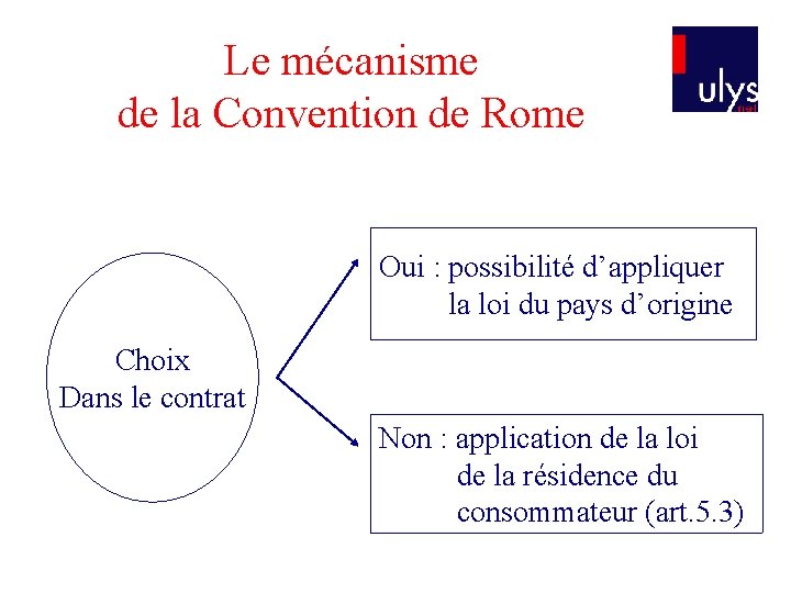 Le mécanisme de la Convention de Rome Oui : possibilité d’appliquer la loi du