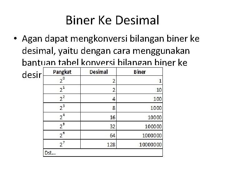 Biner Ke Desimal • Agan dapat mengkonversi bilangan biner ke desimal, yaitu dengan cara