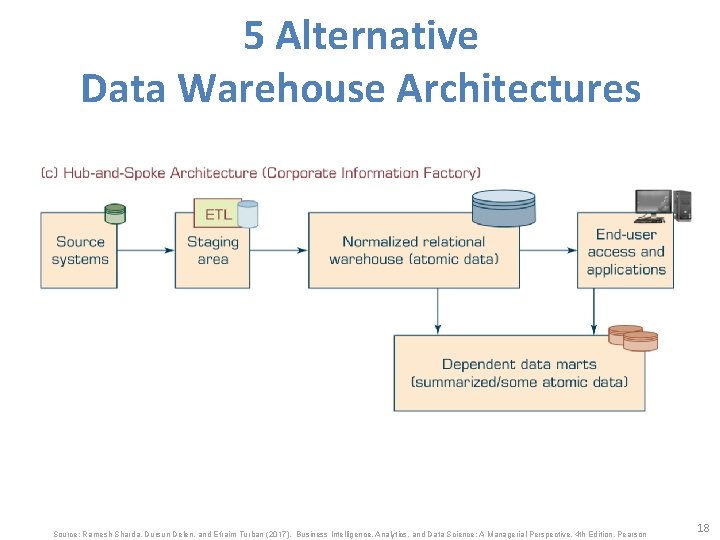 5 Alternative Data Warehouse Architectures Source: Ramesh Sharda, Dursun Delen, and Efraim Turban (2017),