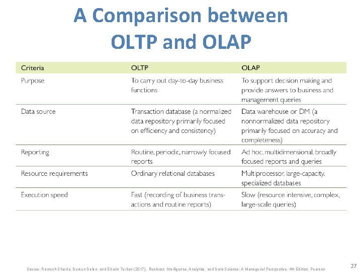 A Comparison between OLTP and OLAP Source: Ramesh Sharda, Dursun Delen, and Efraim Turban