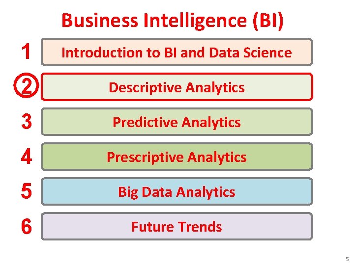 Business Intelligence (BI) 1 Introduction to BI and Data Science 2 Descriptive Analytics 3