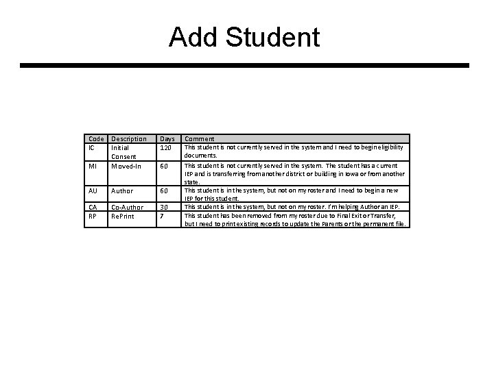 Add Student Code Description IC Initial Consent MI Moved-In Days 120 AU Author 60