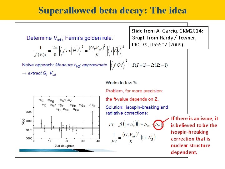 Superallowed beta decay: The idea Slide from A. Garcia, CKM 2014; Graph from Hardy