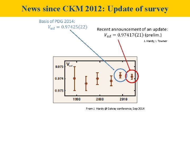 News since CKM 2012: Update of survey From J. Hardy @ Solvay conference, Sep