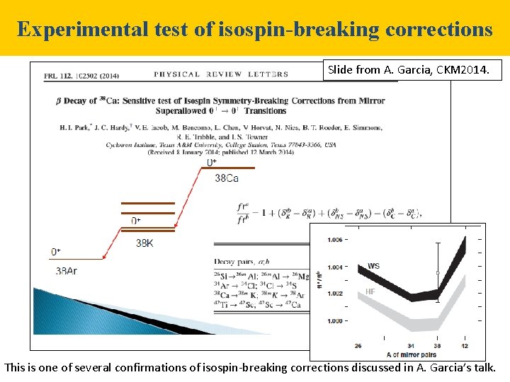 Experimental test of isospin-breaking corrections Slide from A. Garcia, CKM 2014. This is one