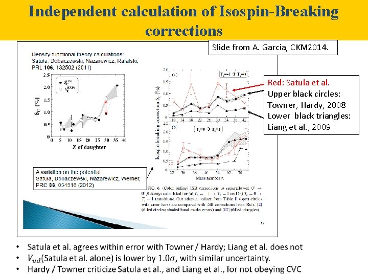 Independent calculation of Isospin-Breaking corrections Slide from A. Garcia, CKM 2014. Red: Satula et