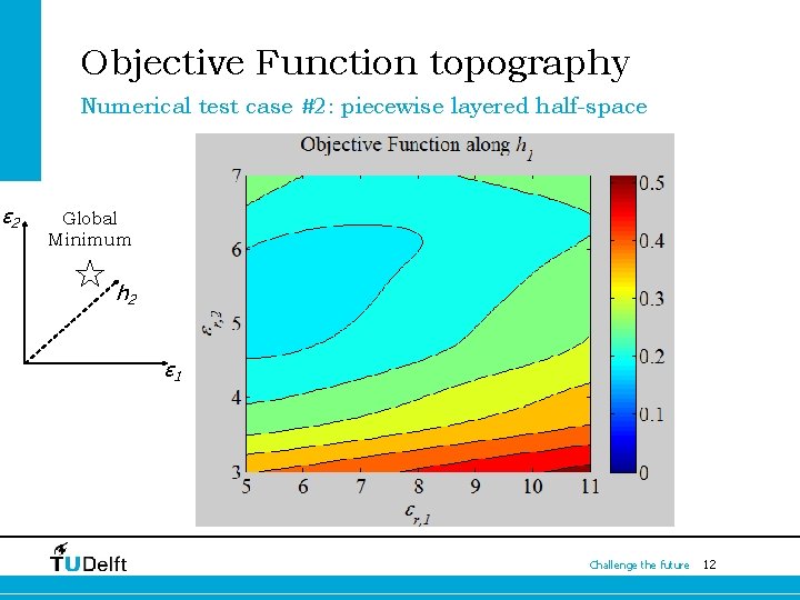 Objective Function topography Numerical test case #2: piecewise layered half-space ε 2 Global Minimum