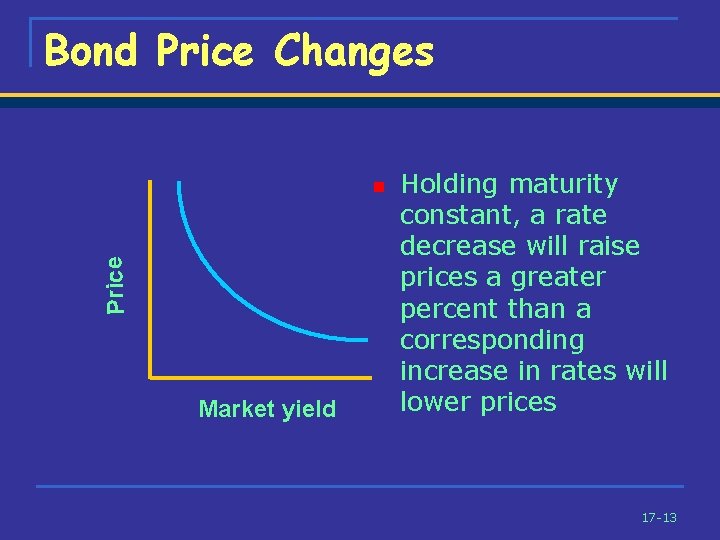 Bond Price Changes Price n Market yield Holding maturity constant, a rate decrease will
