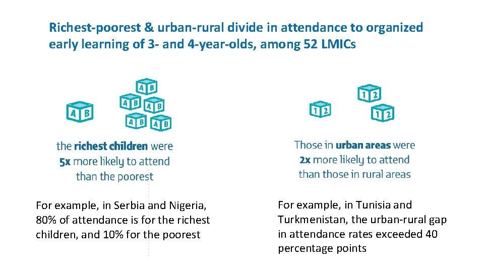 Richest-poorest & urban-rural divide in attendance to organized early learning of 3 - and