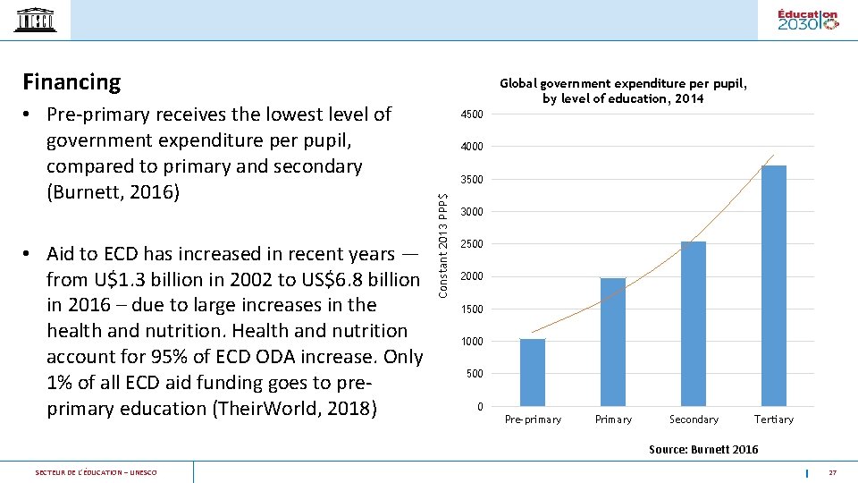 Financing • Aid to ECD has increased in recent years — from U$1. 3