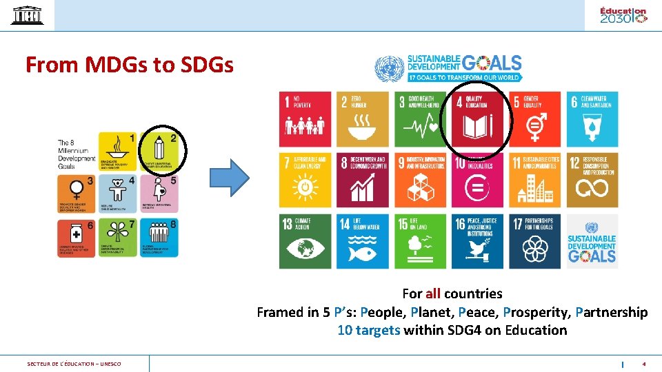 From MDGs to SDGs For all countries Framed in 5 P’s: People, Planet, Peace,